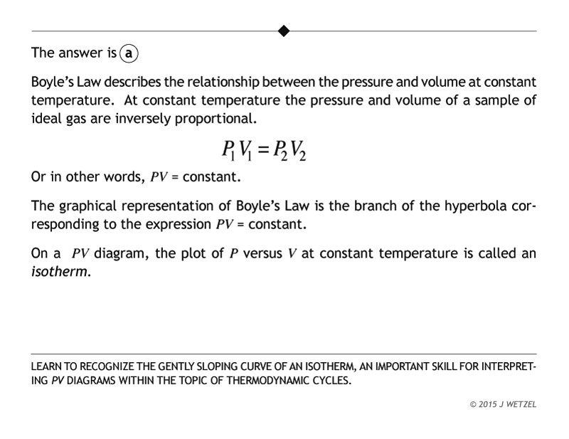 Isothermal graph problem explanation