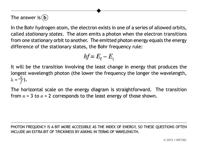 Explanation of hydrogen atom energy diagram problem