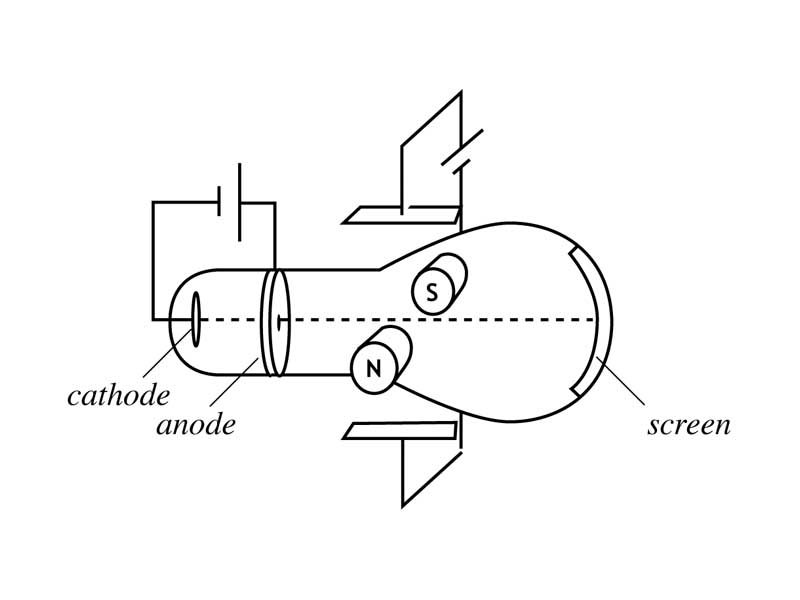 J. J. Thomson cathode ray tube. Good for discussing different fundamental forces.