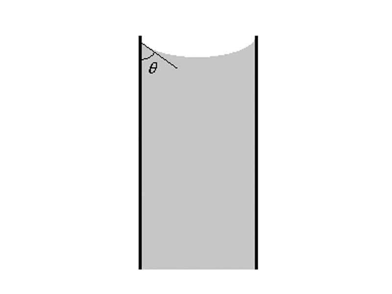 Diagram of contact angle with concave meniscus.