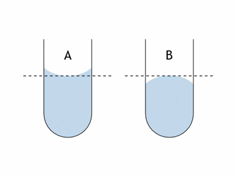 A: The bottom of a concave meniscus. B: The top of a convex meniscus.
