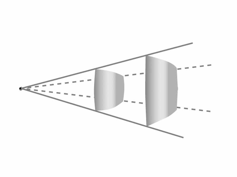 Spherical waves