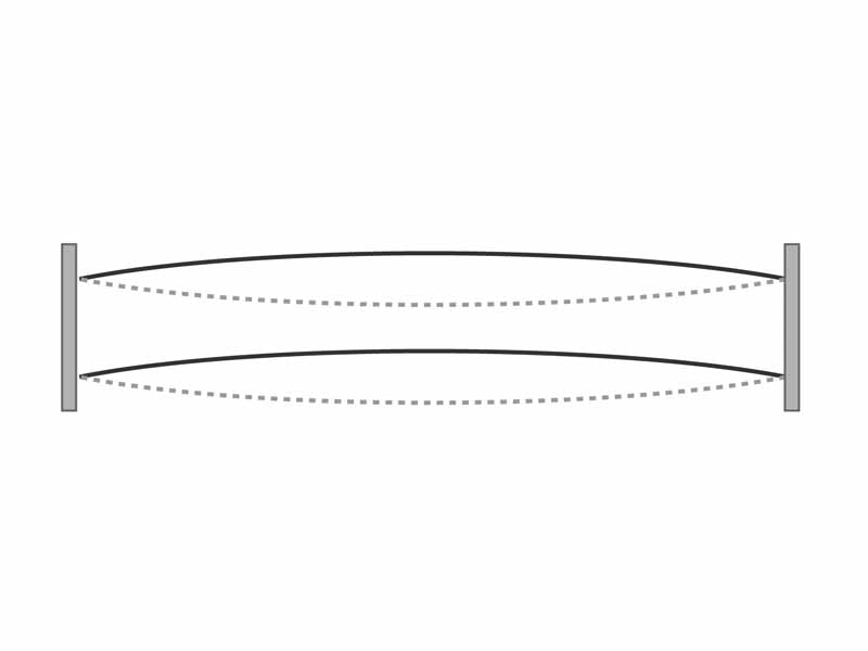 Standing waves