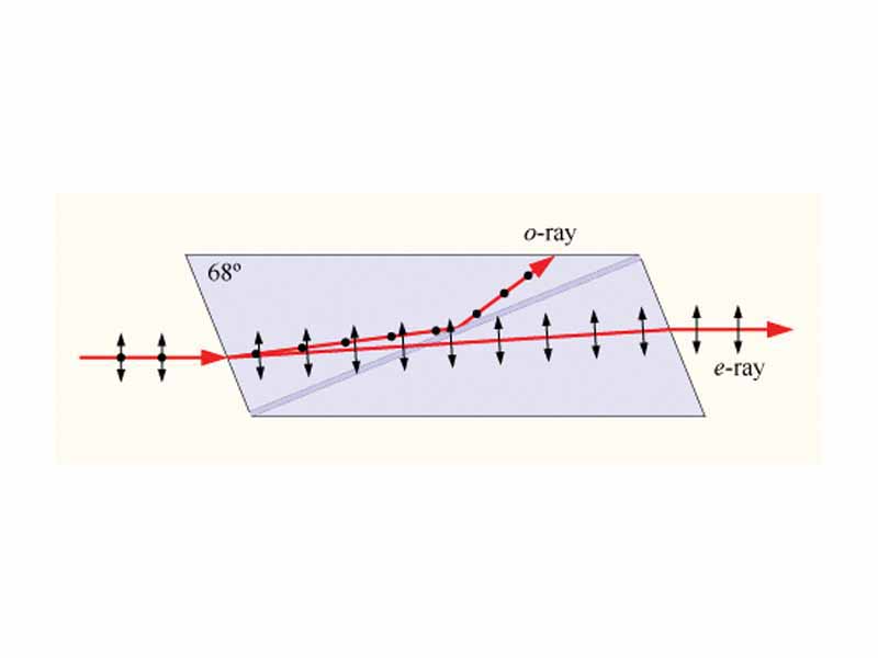 A Nicol prism