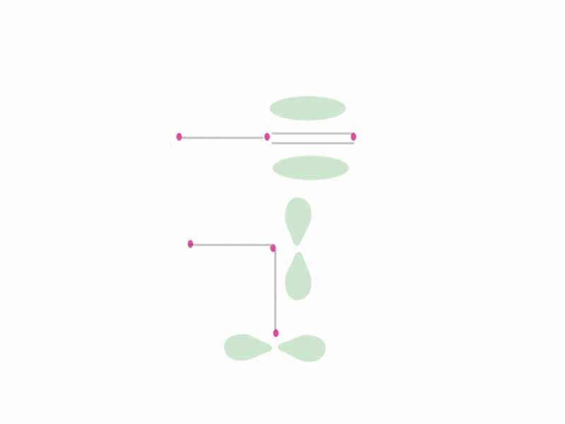 pi bond formed by overlap. Pink and gray represent a ball and stick model of the molecular fragment that contains the pi bond.