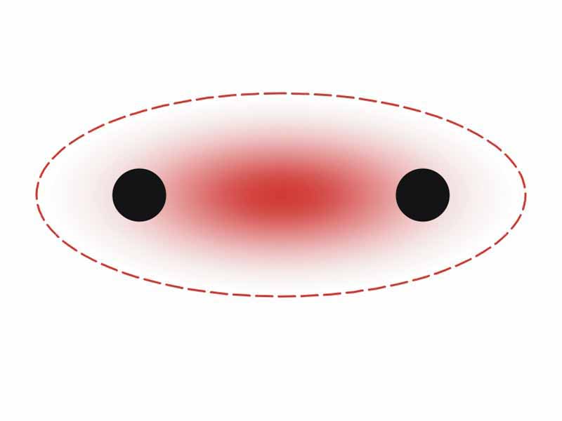 ? bond between two atomsĀ : localisation of electronic density.
