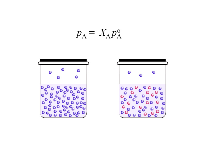Rault's Law.