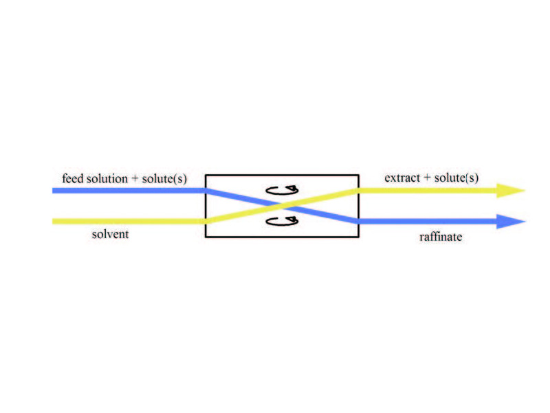 Solvent extraction.