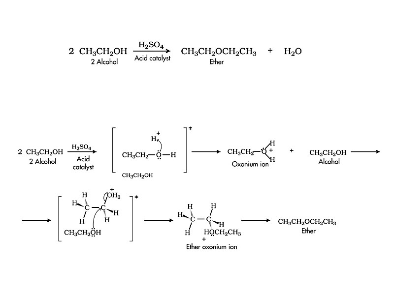 Reaction of Alcohols to form Ethers