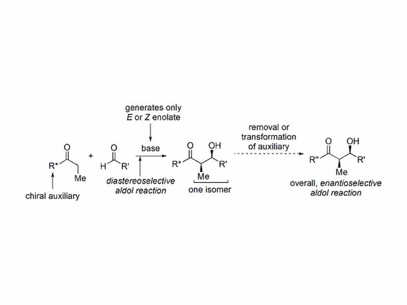 Evans' oxazolidinone chemistry - a chiral auxiliary approach to the aldol reaction