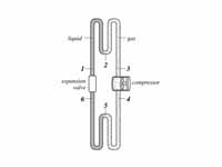 Refrigeration coil for thermodynamics...