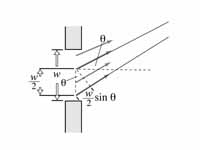 Stylized illustration of single slit ...