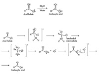 Hydrolysis of acid halides.