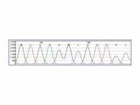 DNA Sequence Trace